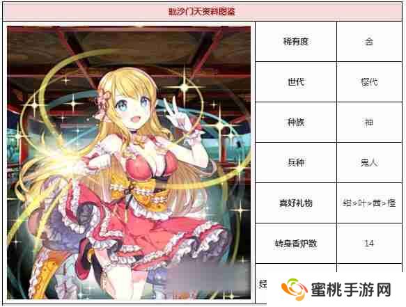 一血万杰毘沙门天怎么样