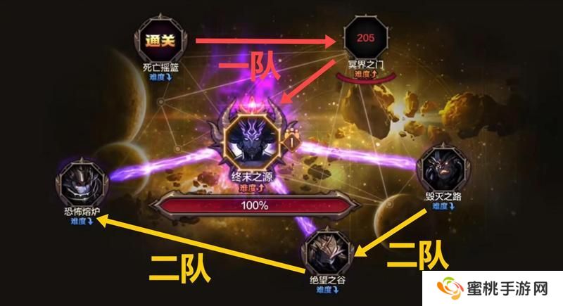 悬赏团二拖四最速通关方法，分享给你的团长！