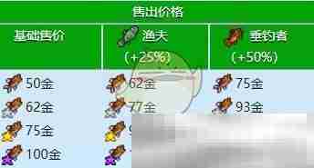 《星露谷物语》小嘴鲈鱼收集攻略