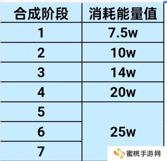 游戏玩法上新，勇士的温馨小家来啦——家园系统玩法介绍