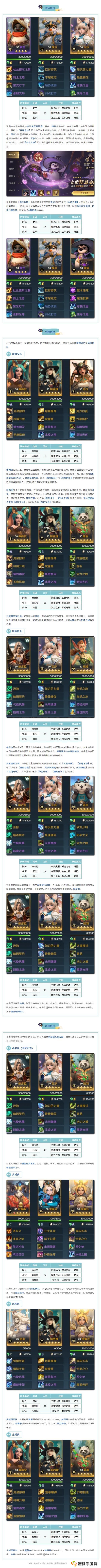 《荒野国度》公测开荒第2期丨S1开荒阵容推荐