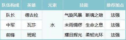 荒野国度萌新玩家开荒阵容搭配