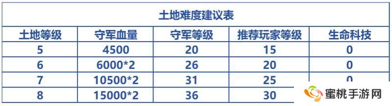 荒野国度萌新入门技巧&开荒攻略！