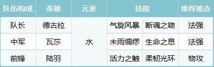 荒野国度萌新玩家开荒阵容搭配