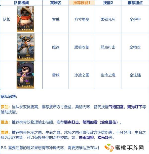 荒野国度萌新入门技巧&开荒攻略！