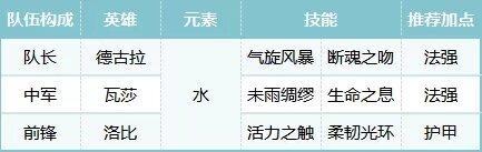 荒野国度萌新玩家开荒阵容搭配