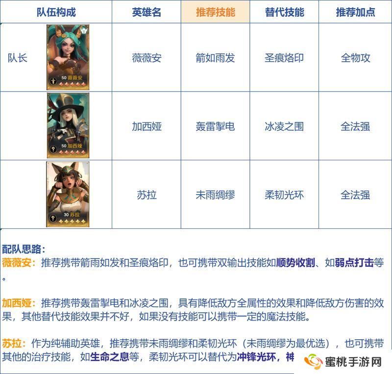 荒野国度萌新入门技巧&开荒攻略！