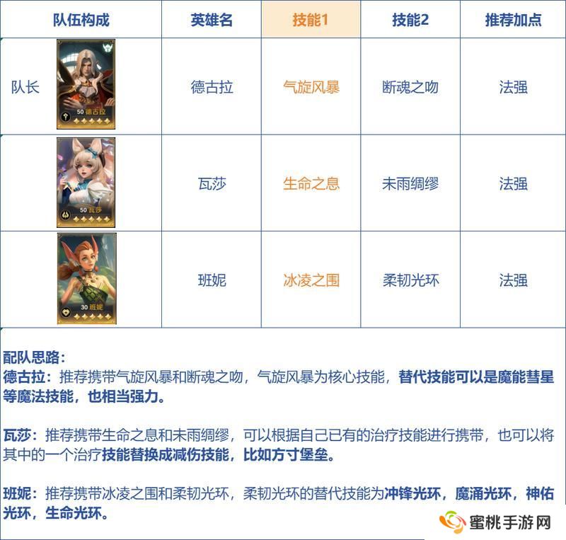 荒野国度萌新入门技巧&开荒攻略！