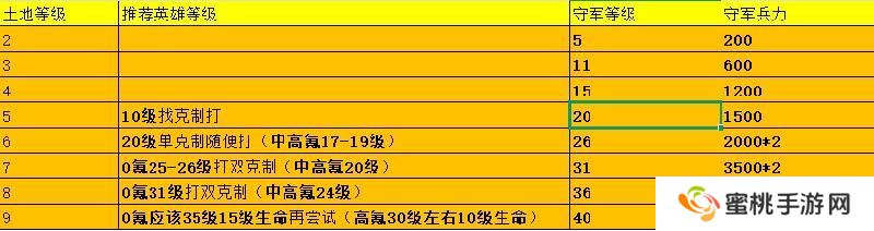 荒野国度保姆级萌新开荒攻略