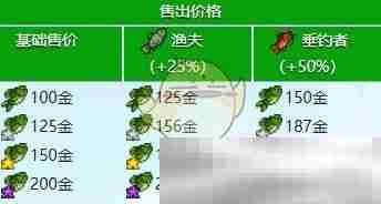 《星露谷物语》大嘴鲈鱼收集攻略