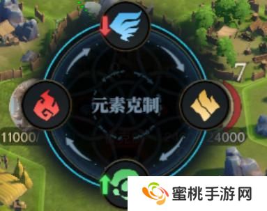 荒野国度萌新入门技巧&避坑指南！