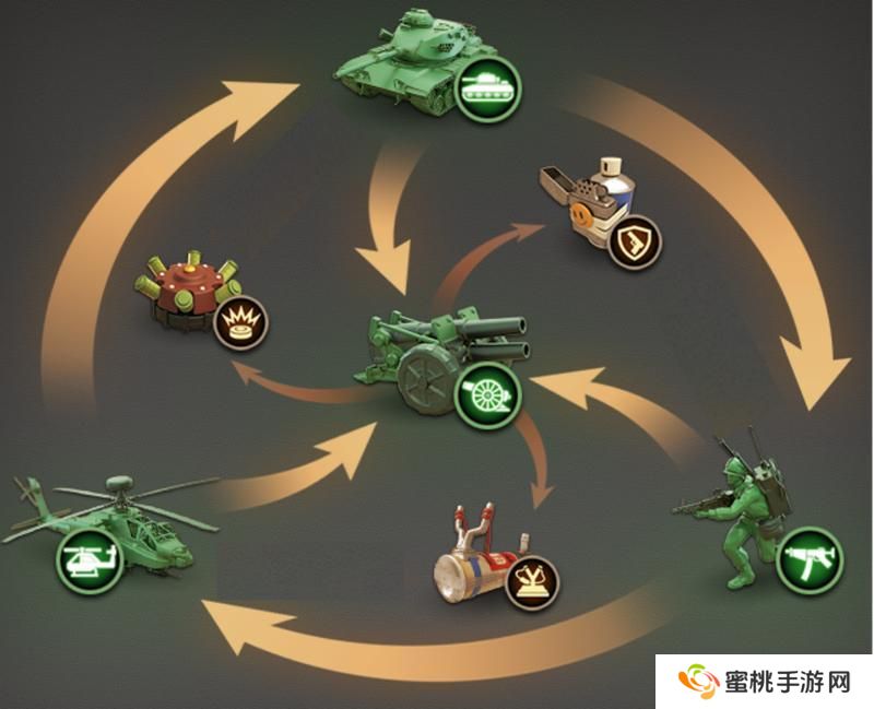 兵人大战兵种克制关系详解