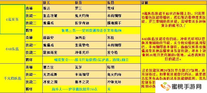 荒野国度保姆级萌新开荒攻略