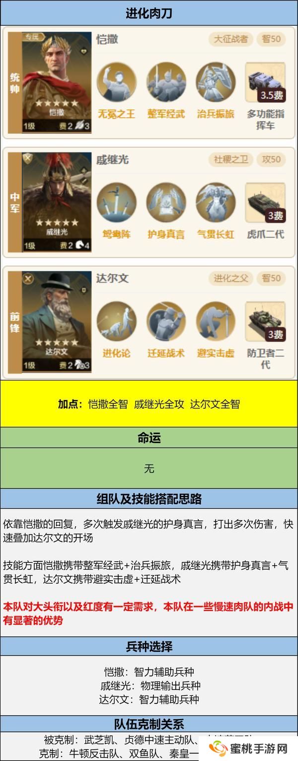 博览会丨孙武、达尔文来袭，「天演兵圣」卡包评测攻略分享