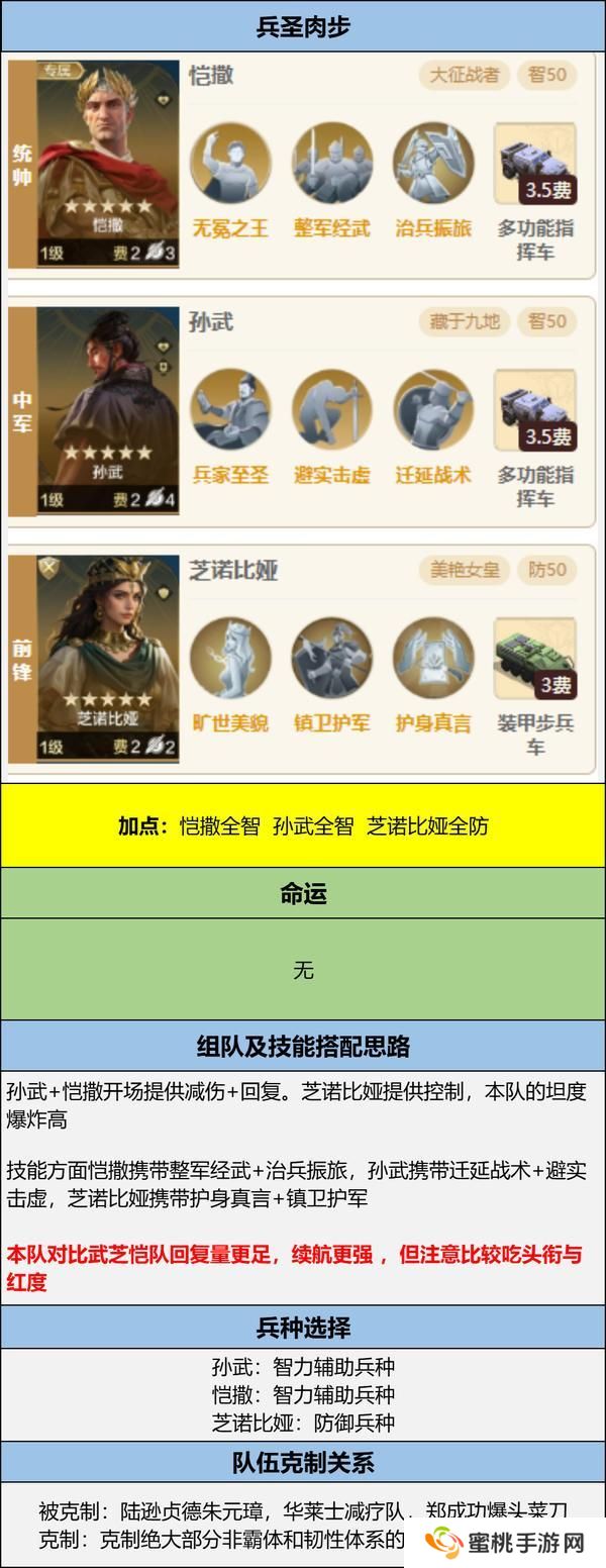 博览会丨孙武、达尔文来袭，「天演兵圣」卡包评测攻略分享