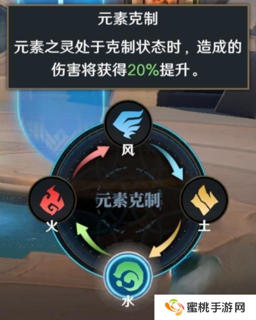 荒野国度萌新开荒指南