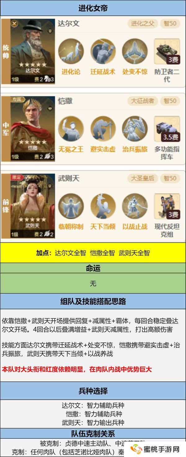 博览会丨孙武、达尔文来袭，「天演兵圣」卡包评测攻略分享