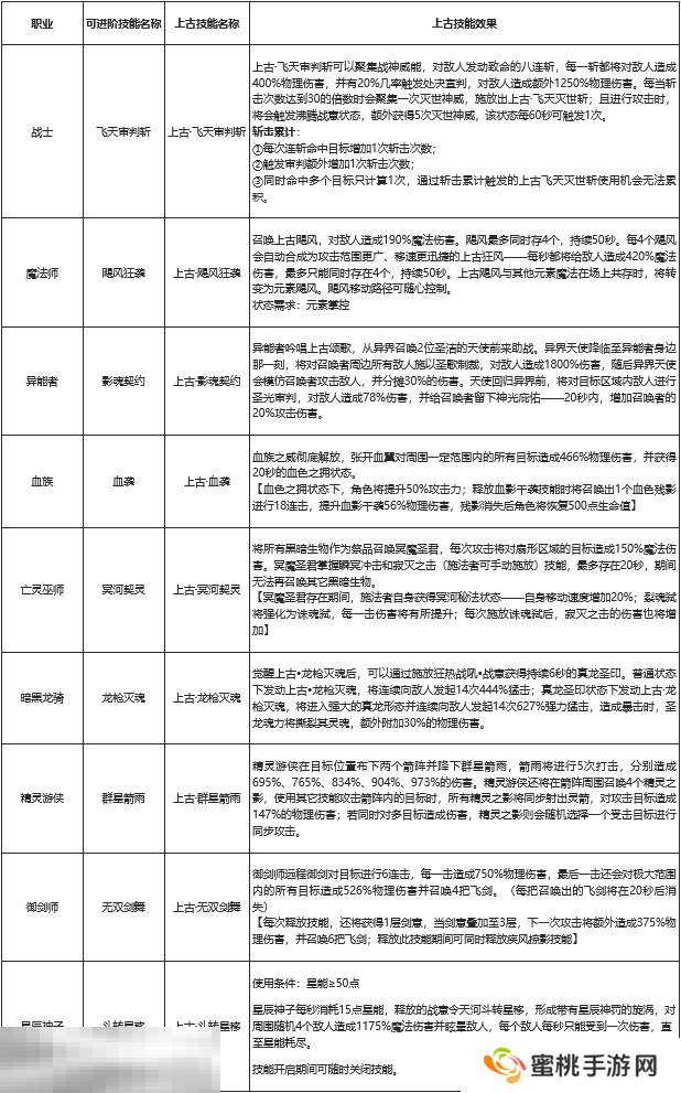 **魔域2025最新最全发布站 9职圣装神火超凡