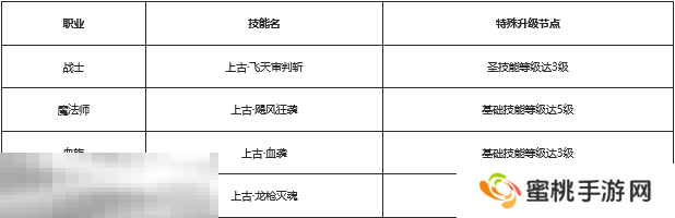 **魔域2025最新最全发布站 9职圣装神火超凡