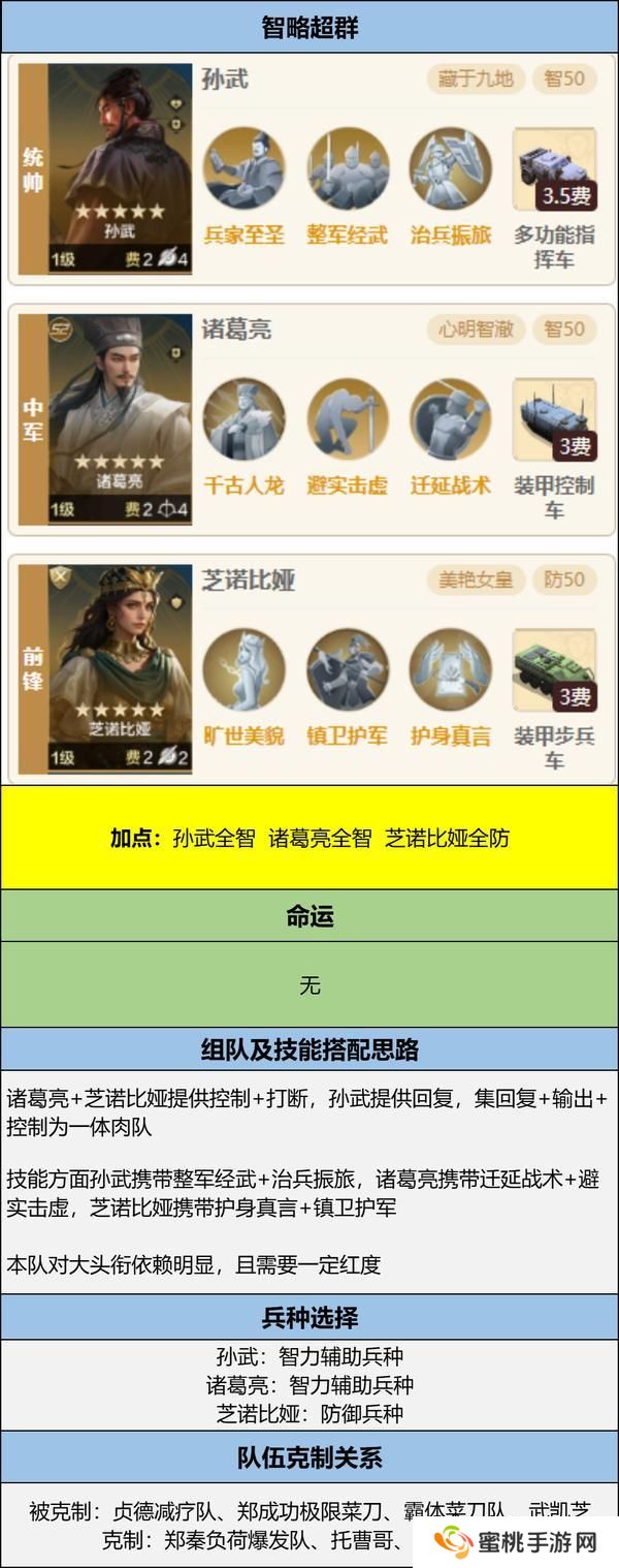 博览会丨孙武、达尔文来袭，「天演兵圣」卡包评测攻略分享