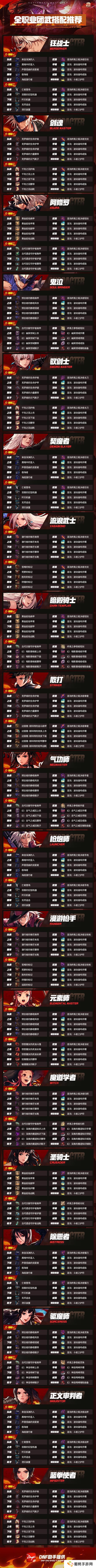 全职业团武搭配攻略，一图搜罗照抄作业