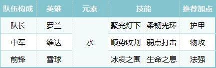 公测开荒第3期丨策略机制早知道