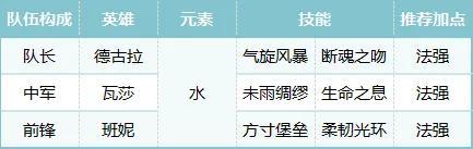 公测开荒第3期丨策略机制早知道