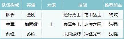 公测开荒第3期丨策略机制早知道