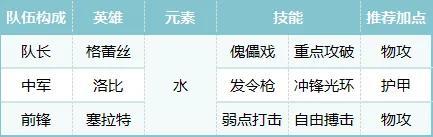 公测开荒第3期丨策略机制早知道