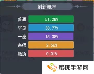 《泰坦之剑》新手攻略丨英豪云集之侠客系统