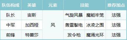 公测开荒第3期丨策略机制早知道