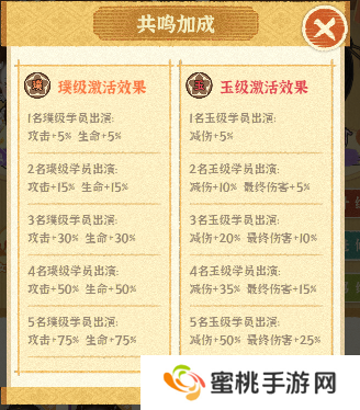 某某朝的女子乐坊游戏中金级成员怎样变成璞级成员   团队实力提升方法一览