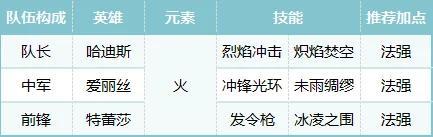 公测开荒第3期丨策略机制早知道