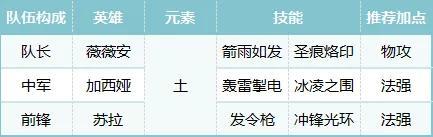 公测开荒第3期丨策略机制早知道