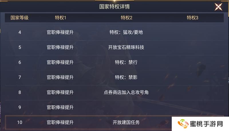 《荣耀文明》国战系统介绍（上）