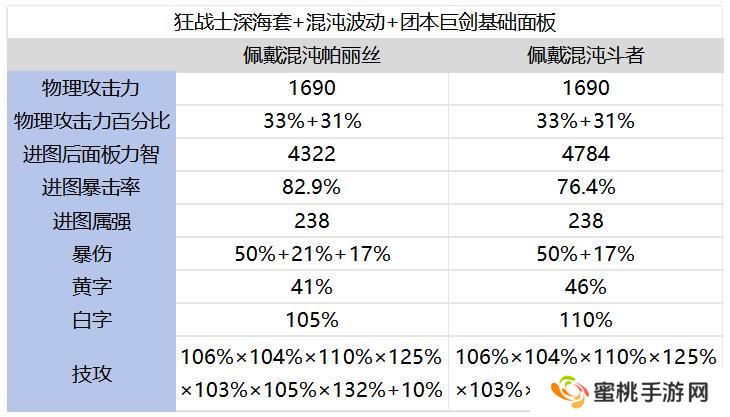 狂战士极限伤害新搭配！暴伤辅助装崛起！