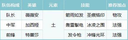 公测开荒第3期丨策略机制早知道