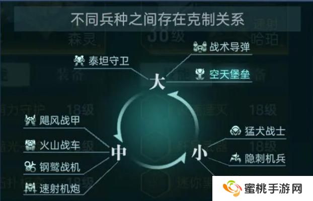 群星纪元帝**打法、战斗规则介绍！