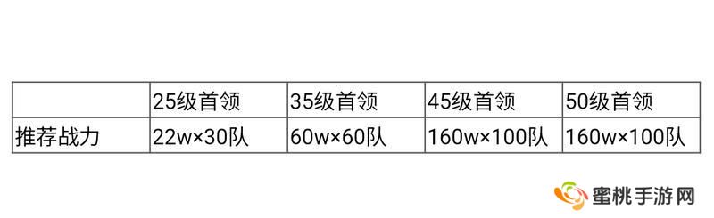 群星纪元世界首领攻略