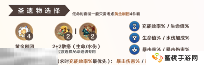 原神芙宁娜圣遗物怎么选 圣遗物搭配指南