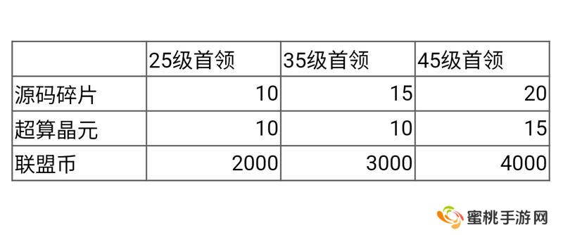 群星纪元世界首领攻略