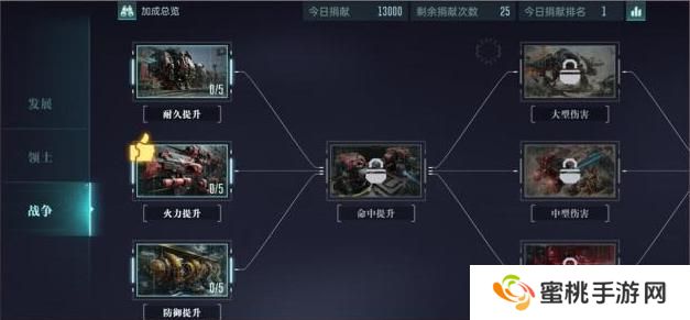 群星纪元赛季开荒流程&日常玩法介绍！