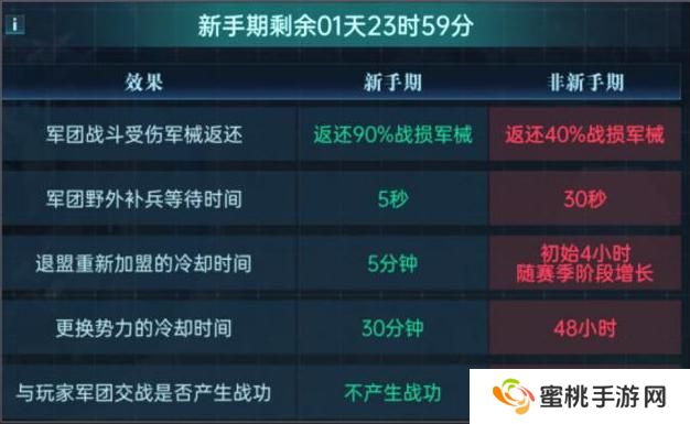 群星纪元赛季开荒流程&日常玩法介绍！