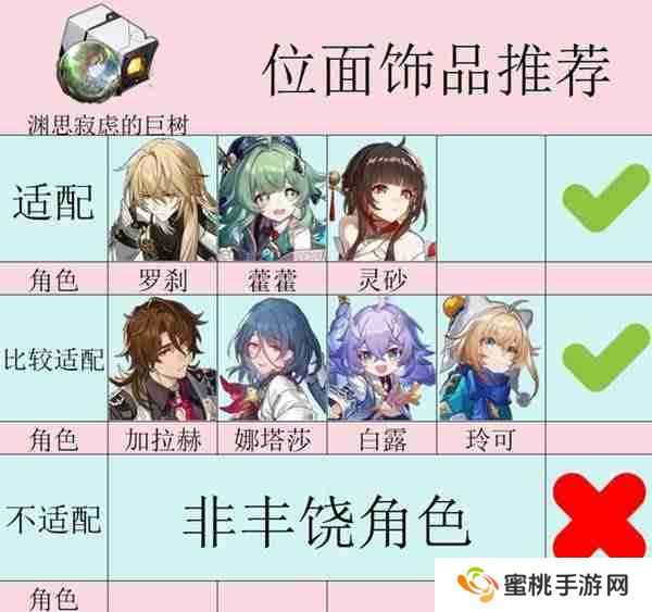 崩坏星穹铁道3.1新遗器使用教学-崩坏星穹铁道3.1新遗器怎么使用