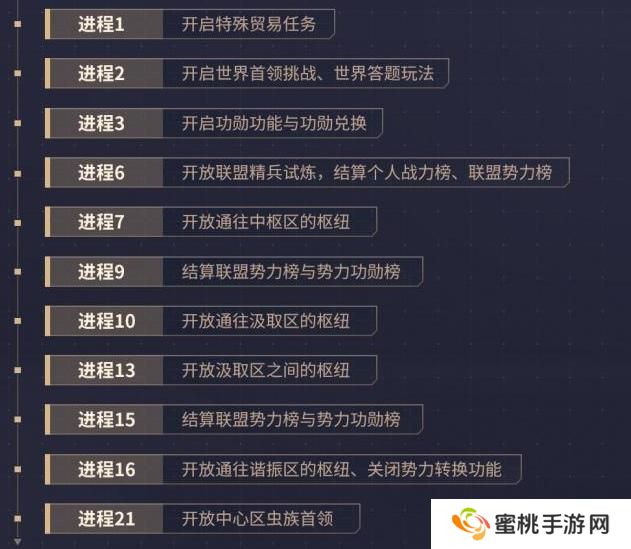 群星纪元赛季开荒流程&日常玩法介绍！