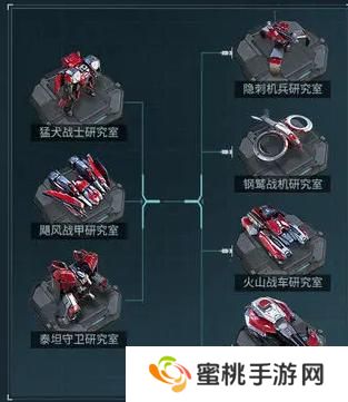 群星纪元建筑功能介绍&升级顺序推荐！