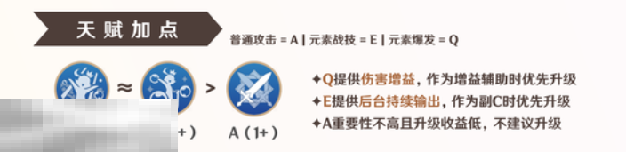 原神芙宁娜天赋加点建议 芙宁娜天赋升级指南