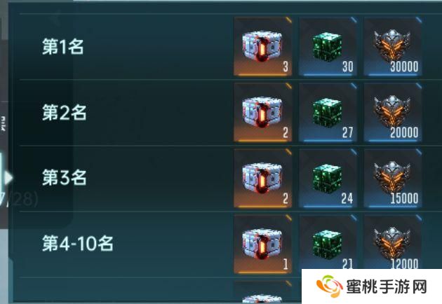 群星纪元世界首领攻略