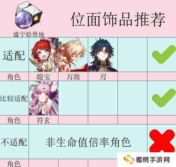 崩坏星穹铁道3.1新遗器使用教学-崩坏星穹铁道3.1新遗器怎么使用