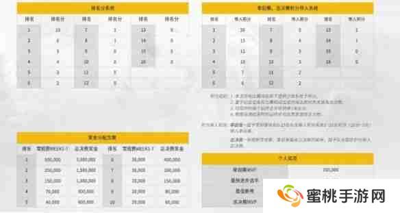 pel春季赛赛程表2025